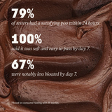 Debloat Pills for Women - WE ARE. REGULAR. 